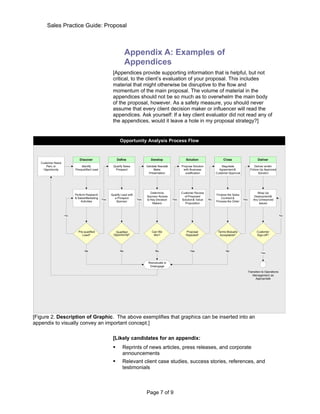 Sales Practice Guide: Proposal



                                                               Appendix A: Examples of
                                                               Appendices
                                                    [Appendices provide supporting information that is helpful, but not
                                                    critical, to the client’s evaluation of your proposal. This includes
                                                    material that might otherwise be disruptive to the flow and
                                                    momentum of the main proposal. The volume of material in the
                                                    appendices should not be so much as to overwhelm the main body
                                                    of the proposal, however. As a safety measure, you should never
                                                    assume that every client decision maker or influencer will read the
                                                    appendices. Ask yourself: If a key client evaluator did not read any of
                                                    the appendices, would it leave a hole in my proposal strategy?]


                                                         Opportunity Analysis Process Flow


                            Discover                    Define                  Develop                 Solution                  Close                        Deliver
   Customer Need,
      Pain, or               Identify               Qualify Sales            Validate Needs&         Propose Solution            Negotiate                  Deliver and/or
    Opportunity          Prequalified Lead           Prospect                     Make                with Business            Agreement &               Follow Up Approved
                                                                               Presentation            Justification         Customer Approval                 Solution




                                                                                Determine            Customer Review                                           Wrap Up
                         Perform Research          Qualify Lead with                                                         Finalize the Sales
                                                                             Sponsor Access            of Proposed                                           Deployment &
                         & Sales/Marketing           a Prospect                                                                 Contract &
                                             Yes                       Yes   to Key Decision   Yes   Solution & Value   No                        Yes       Any Unresolved
                             Activities               Sponsor                                                                Process the Order
                                                                                 Makers                Proposition                                              Issues



                    No                                                                                                                                                             No




                           Pre-qualified             Qualified                  Can We                  Proposal              Terms Mutually                   Customer
                              Lead?                 Opportunity?                 Win?                   Rejected?              Acceptable?                     Sign-off?




                                No                        No                       No                      Yes                      No
                                                                                                                                                                  Yes


                                                                              Reevaluate or
                                                                               Disengage
                                                                                                                                                        Transition to Operations
                                                                                                                                                           Management as ,
                                                                                                                                                              Appropriate




[Figure 2. Description of Graphic. The above exemplifies that graphics can be inserted into an
appendix to visually convey an important concept.]

                                                    [Likely candidates for an appendix:
                                                          Reprints of news articles, press releases, and corporate
                                                           announcements
                                                          Relevant client case studies, success stories, references, and
                                                           testimonials



                                                                             Page 7 of 9
 