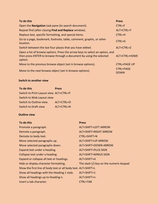To do this Press
Open the Navigation task pane (to search document). CTRL+F
Repeat find (after closing Find and Replace window). ALT+CTRL+Y
Replace text, specific formatting, and special items. CTRL+H
Go to a page, bookmark, footnote, table, comment, graphic, or other
location.
CTRL+G
Switch between the last four places that you have edited. ALT+CTRL+Z
Open a list of browse options. Press the arrow keys to select an option, and
then press ENTER to browse through a document by using the selected
option.
ALT+CTRL+HOME
Move to the previous browse object (set in browse options). CTRL+PAGE UP
Move to the next browse object (set in browse options).
CTRL+PAGE
DOWN
Switch to another view
To do this Press
Switch to Print Layout view. ALT+CTRL+P
Switch to Web Layout view.
Switch to Outline view. ALT+CTRL+O
Switch to Draft view. ALT+CTRL+N
Outline view
To do this Press
Promote a paragraph. ALT+SHIFT+LEFT ARROW
Demote a paragraph. ALT+SHIFT+RIGHT ARROW
Demote to body text. CTRL+SHIFT+N
Move selected paragraphs up. ALT+SHIFT+UP ARROW
Move selected paragraphs down. ALT+SHIFT+DOWN ARROW
Expand text under a heading. ALT+SHIFT+PLUS SIGN
Collapse text under a heading. ALT+SHIFT+MINUS SIGN
Expand or collapse all text or headings. ALT+SHIFT+A
Hide or display character formatting. The slash (/) key on the numeric keypad
Show the first line of body text or all body text. ALT+SHIFT+L
Show all headings with the Heading 1 style. ALT+SHIFT+1
Show all headings up to Heading n. ALT+SHIFT+n
Insert a tab character. CTRL+TAB
 