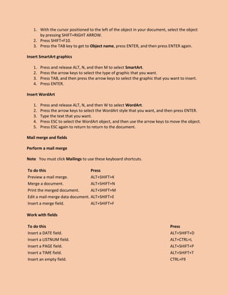 1. With the cursor positioned to the left of the object in your document, select the object
by pressing SHIFT+RIGHT ARROW.
2. Press SHIFT+F10.
3. Press the TAB key to get to Object name, press ENTER, and then press ENTER again.
Insert SmartArt graphics
1. Press and release ALT, N, and then M to select SmartArt.
2. Press the arrow keys to select the type of graphic that you want.
3. Press TAB, and then press the arrow keys to select the graphic that you want to insert.
4. Press ENTER.
Insert WordArt
1. Press and release ALT, N, and then W to select WordArt.
2. Press the arrow keys to select the WordArt style that you want, and then press ENTER.
3. Type the text that you want.
4. Press ESC to select the WordArt object, and then use the arrow keys to move the object.
5. Press ESC again to return to return to the document.
Mail merge and fields
Perform a mail merge
Note You must click Mailings to use these keyboard shortcuts.
To do this Press
Preview a mail merge. ALT+SHIFT+K
Merge a document. ALT+SHIFT+N
Print the merged document. ALT+SHIFT+M
Edit a mail-merge data document. ALT+SHIFT+E
Insert a merge field. ALT+SHIFT+F
Work with fields
To do this Press
Insert a DATE field. ALT+SHIFT+D
Insert a LISTNUM field. ALT+CTRL+L
Insert a PAGE field. ALT+SHIFT+P
Insert a TIME field. ALT+SHIFT+T
Insert an empty field. CTRL+F9
 