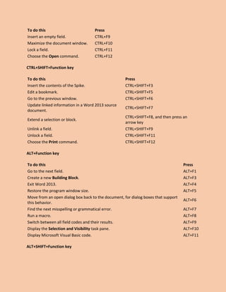 To do this Press
Insert an empty field. CTRL+F9
Maximize the document window. CTRL+F10
Lock a field. CTRL+F11
Choose the Open command. CTRL+F12
CTRL+SHIFT+Function key
To do this Press
Insert the contents of the Spike. CTRL+SHIFT+F3
Edit a bookmark. CTRL+SHIFT+F5
Go to the previous window. CTRL+SHIFT+F6
Update linked information in a Word 2013 source
document.
CTRL+SHIFT+F7
Extend a selection or block.
CTRL+SHIFT+F8, and then press an
arrow key
Unlink a field. CTRL+SHIFT+F9
Unlock a field. CTRL+SHIFT+F11
Choose the Print command. CTRL+SHIFT+F12
ALT+Function key
To do this Press
Go to the next field. ALT+F1
Create a new Building Block. ALT+F3
Exit Word 2013. ALT+F4
Restore the program window size. ALT+F5
Move from an open dialog box back to the document, for dialog boxes that support
this behavior.
ALT+F6
Find the next misspelling or grammatical error. ALT+F7
Run a macro. ALT+F8
Switch between all field codes and their results. ALT+F9
Display the Selection and Visibility task pane. ALT+F10
Display Microsoft Visual Basic code. ALT+F11
ALT+SHIFT+Function key
 
