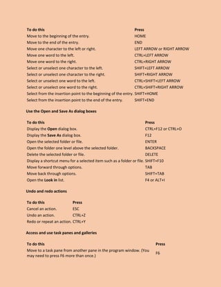 To do this Press
Move to the beginning of the entry. HOME
Move to the end of the entry. END
Move one character to the left or right. LEFT ARROW or RIGHT ARROW
Move one word to the left. CTRL+LEFT ARROW
Move one word to the right. CTRL+RIGHT ARROW
Select or unselect one character to the left. SHIFT+LEFT ARROW
Select or unselect one character to the right. SHIFT+RIGHT ARROW
Select or unselect one word to the left. CTRL+SHIFT+LEFT ARROW
Select or unselect one word to the right. CTRL+SHIFT+RIGHT ARROW
Select from the insertion point to the beginning of the entry. SHIFT+HOME
Select from the insertion point to the end of the entry. SHIFT+END
Use the Open and Save As dialog boxes
To do this Press
Display the Open dialog box. CTRL+F12 or CTRL+O
Display the Save As dialog box. F12
Open the selected folder or file. ENTER
Open the folder one level above the selected folder. BACKSPACE
Delete the selected folder or file. DELETE
Display a shortcut menu for a selected item such as a folder or file. SHIFT+F10
Move forward through options. TAB
Move back through options. SHIFT+TAB
Open the Look in list. F4 or ALT+I
Undo and redo actions
To do this Press
Cancel an action. ESC
Undo an action. CTRL+Z
Redo or repeat an action. CTRL+Y
Access and use task panes and galleries
To do this Press
Move to a task pane from another pane in the program window. (You
may need to press F6 more than once.)
F6
 