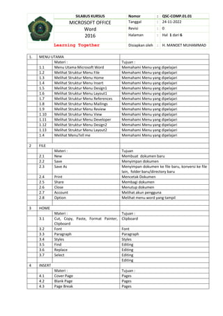 SILABUS KURSUS Nomor : QSC-COMP.01.01
MICROSOFT OFFICE Tanggal : 24-11-2022
Word Revisi : 0
2016 Halaman : Hal 1 dari 6
Learning Together Disiapkan oleh : H. MANOET MUHAMMAD
1. MENU UTAMA
Materi : Tujuan :
1.1 Menu Utama Microsoft Word Memahami Menu yang dipelajari
1.2 Melihat Struktur Menu File Memahami Menu yang dipelajari
1.3 Melihat Struktur Menu Home Memahami Menu yang dipelajari
1.4 Melihat Struktur Menu Insert Memahami Menu yang dipelajari
1.5 Melihat Struktur Menu Design1 Memahami Menu yang dipelajari
1.6 Melihat Struktur Menu Layout1 Memahami Menu yang dipelajari
1.7 Melihat Struktur Menu References Memahami Menu yang dipelajari
1.8 Melihat Struktur Menu Mailings Memahami Menu yang dipelajari
1.9 Melihat Struktur Menu Review Memahami Menu yang dipelajari
1.10 Melihat Struktur Menu View Memahami Menu yang dipelajari
1.11 Melihat Struktur Menu Developer Memahami Menu yang dipelajari
1.12 Melihat Struktur Menu Design2 Memahami Menu yang dipelajari
1.13 Melihat Struktur Menu Layout2 Memahami Menu yang dipelajari
1.4 Melihat MenuTell me Memahami Menu yang dipelajari
2 FILE
Materi : Tujuan
2.1 New Membuat dokumen baru
2.2 Save Menyimpan dokumen
2.3 Save As Menyimpan dokumen ke file baru, konversi ke file
lain, folder baru/directory baru
2.4 Print Mencetak Dokumen
2.5 Share Membagi dokumen
2.6 Close Menutup dokumen
2.7 Account Melihat akun pengguna
2.8 Option Melihat menu word yang tampil
3 HOME
Materi : Tujuan :
3.1 Cut, Copy, Paste, Format Painter,
Clipboard
Clipboard
3.2 Font Font
3.3 Paragraph Paragraph
3.4 Styles Styles
3.5 Find Editing
3.6 Replace Editing
3.7 Select Editing
Editing
4 INSERT
Materi : Tujuan :
4.1 Cover Page Pages
4.2 Blank Page Pages
4.3 Page Break Pages
 