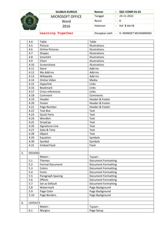 SILABUS KURSUS Nomor : QSC-COMP.01.01
MICROSOFT OFFICE Tanggal : 24-11-2022
Word Revisi : 0
2016 Halaman : Hal 2 dari 6
Learning Together Disiapkan oleh : H. MANOET MUHAMMAD
4.4 Table Table
4.5 Picture Illustrations
4.6 Online Pictures Illustrations
4.7 Shapes Illustrations
4.8 SmartArt Illustrations
4.9 Chart Illustrations
4.10 Screenshoot Illustrations
4.11 Store Add-ins
4.12 My Add-ins Add-ins
4.13 Wikipedia Add-ins
4.14 Online Video Media
4.15 Hyperlink Links
4.16 Bookmark Links
4.17 Cross references Links
4.18 Comment Comments
4.19 Header Header & Footer
4.20 Footer Header & Footer
4.21 Page Number Header & Footer
4.22 Text Box Text
4.23 Quick Parts Text
4.24 WordArt Text
4.25 DropCap Text
4.26 Signatture Line Text
4.27 Date & Time Text
4.28 Object Text
4.29 Equation Symbols
4.30 Symbol Symbols
4.31 Embed Flash Flash
5. DESIGN1
Materi : Tujuan :
5.1 Themes Document Formatting
5.2 Format Document Document Formatting
5.3 Colors Document Formatting
5.4 Fonts Document Formatting
5.5 Paragraph Spacing Document Formatting
5.6 Effects Document Formatting
5.7 Set as Default Document Formatting
5.8 Watermark Page Background
5.9 Page Color Page Background
5.10 Page Borders Page Background
6. LAYOUT1
Materi : Tujuan :
6.1 Margins Page Setup
 
