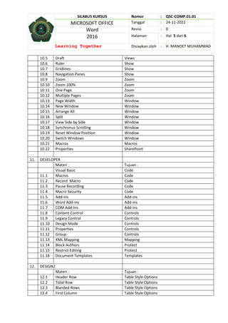 SILABUS KURSUS Nomor : QSC-COMP.01.01
MICROSOFT OFFICE Tanggal : 24-11-2022
Word Revisi : 0
2016 Halaman : Hal 5 dari 6
Learning Together Disiapkan oleh : H. MANOET MUHAMMAD
10.5 Draft Views
10.6 Ruler Show
10.7 Gridlines Show
10.8 Navigation Panes Show
10.9 Zoom Zoom
10.10 Zoom 100% Zoom
10.11 One Page Zoom
10.12 Multiple Pages Zoom
10.13 Page Width Window
10.14 New Window Window
10.15 Arrange All Window
10.16 Split Window
10.17 View Side by Side Window
10.18 Synchronus Scrolling Window
10.19 Reset Window Position Window
10.20 Switch Windows Window
10.21 Macros Macros
10.22 Properties SharePoint
11. DEVELOPER
Materi : Tujuan :
Visual Basic Code
11.1 Macros Code
11.2 Record Macro Code
11.3 Pause Recording Code
11.4 Macro Security Code
11.5 Add-ins Add-ins
11.6 Word Add-ins Add-ins
11.7 COM Add-Ins Add-ins
11.8 Content Control Controls
11.9 Legacy Control Controls
11.10 Design Mode Controls
11.11 Properties Controls
11.12 Group Controls
11.13 XML Mapping Mapping
11.14 Block Authors Protect
11.15 Restrict Editing Protect
11.16 Document Templates Templates
12. DESIGN2
Materi : Tujuan :
12.1 Header Row Table Style Options
12.2 Total Row Table Style Options
12.3 Blanded Rows Table Style Options
12.4 First Column Table Style Options
 
