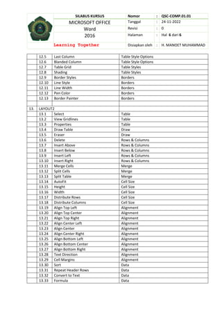 SILABUS KURSUS Nomor : QSC-COMP.01.01
MICROSOFT OFFICE Tanggal : 24-11-2022
Word Revisi : 0
2016 Halaman : Hal 6 dari 6
Learning Together Disiapkan oleh : H. MANOET MUHAMMAD
12.5 Last Column Table Style Options
12.6 Blanded Column Table Style Options
12.7 Table Grid Table Styles
12.8 Shading Table Styles
12.9 Border Styles Borders
12.10 Line Style Borders
12.11 Line Width Borders
12.12 Pen Color Borders
12.13 Border Painter Borders
13. LAYOUT2
13.1 Select Table
13.2 View Gridlines Table
13.3 Properties Table
13.4 Draw Table Draw
13.5 Eraser Draw
13.6 Delete Rows & Columns
13.7 Insert Above Rows & Columns
13.8 Insert Below Rows & Columns
13.9 Insert Left Rows & Columns
13.10 Insert Right Rows & Columns
13.11 Merge Cells Merge
13.12 Split Cells Merge
13.13 Split Table Merge
13.14 AutoFit Cell Size
13.15 Height Cell Size
13.16 Width Cell Size
13.17 Distribute Rows Cell Size
13.18 Distribute Columns Cell Size
13.19 Align Top Left Alignment
13.20 Align Top Center Alignment
13.21 Align Top Right Alignment
13.22 Align Center Left Alignment
13.23 Align Center Alignment
13.24 Align Center Right Alignment
13.25 Align Bottom Left Alignment
13.26 Align Bottom Center Alignment
13.27 Align Bottom Right Alignment
13.28 Text Direction Alignment
13.29 Cell Margins Alignment
13.30 Sort Data
13.31 Repeat Header Rows Data
13.32 Convert to Text Data
13.33 Formula Data
 