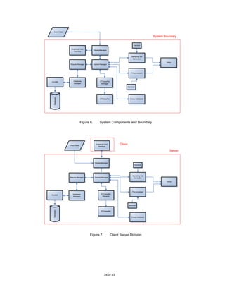Input Data

                                                                                                   System Boundary

                                                                                  Random

               Graphical User
                                       DisplayManager
                 Interface

                                                                                Sampling Set
                                                                                 Generator

                                                                                                           Utility
              Results Manager          Central Manager



                                                                                Pre-processor



OLEBD            Database                     STClassifier
                 Manager                       Manager
                                                                             Stemmer
  Database




                                              STClassifier                     Cross-Validation




                           Figure 6.          System Components and Boundary




              Input Data
                                         Graphical User             Client
                                           Interface

                                                                                                               Server



                                        DisplayManager
                                                                                    Random

                                               v


                                                                                 Sampling Set
              Results Manager           Central Manager                           Generator

                                                                                                           Utility




                                                                                 Pre-processor
                 Database                      STClassifier
OLEBD
                 Manager                        Manager




                                                                              Stemmer
 Database




                                               STClassifier


                                                                                Cross-Validation




                                  Figure 7.                  Client Server Division




                                                   24 of 93
 