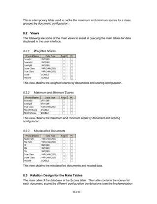 This is a temporary table used to cache the maximum and minimum scores for a class
grouped by document, configuration.


8.2 Views
The following are some of the main views to assist in querying the main tables for data
displayed in the user interface.


8.2.1   Weighted Scores




This view obtains the weighted scores by documents and scoring configuration.


8.2.2   Maximum and Minimum Scores




This view obtains the maximum and minimum score by document and scoring
configuration.


8.2.3   Misclassified Documents




This view obtains the misclassified documents and related data.


8.3 Relation Design for the Main Tables
The main table of the database is the Scores table. This table contains the scores for
each document, scored by different configuration combinations (see the Implementation

                                        35 of 93
 