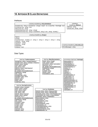 16 APPENDIX B CLASS DEFINITIONS

Intefaces:
                              «interface»DataMining::IClassifierModel                                                «interface»
                                                                                                                DataMining::IMethod
+Create(in key : string, in classNames : string[], in depth : int, in classFiles : FileInfo[][]) : bool
+Contains(in key : string) : bool                                                                            +Name() : string
+Remove(in key : string)                                                                                     +Run(in text : string) : string
+GetClassNames(in key : string) : string[]
+GetClassScores(in key : string, in className : string, in doc : string) : double[,,]

                               «interface»DataMining::IOutput
+Open()
+Close()
+InsertScores(in : double[,,], in : string, in : string, in : string, in : string, in : string)
+Select(in : string) : string
+Update(in : string)
+Delete(in : string)
                                                                                                    «interface»DataMining::IErrorRecord
+DeleteAll()
+IsOpen() : bool                                                                                    +ErrorMessage() : string




Data Types:


          DataType::TreeNormalisation                       DataType::MatchNormalisation              «enumeration»DataType::TreeImages
-averageFreq : string = "average frequency"               -length : string = "length"                 +ResourceRoot = 3
-averageL1Freq : string = "average L1 frequency"          -none : string = "none"                     +SamplingRoot = 4
-density : string = "density"                             -permutation : string = "permutation"       +PreprocessRoot = 5
-none : string = "none"                                   -itemCount : int = 3                        +CrossValidationRoot = 6
-size : string = "size"                                   -all : string[] = new string[itemCount]     +ClassificationRoot = 7
-totalFreq : string = "total frequency"                   -GetAllItems() : string[]                   +Corpus = 13
-itemCount : int = 6                                      +All() : string[]                           +CorpusSel = 14
-all : string[] = new string[itemCount]                   +Length() : string                          +Class = 0
-GetAllItems() : string[]                                 +None() : string                            +ClassSel = 1
+All() : string[]                                         +Permutation() : string                     +Document = 2
+AverageFreq() : string                                                                               +STreeNotCreated = 9
+AverageL1Freq() : string                                                                             +STreeCreated = 10
+Density() : string                                                                                   +TestDocument = 11
+None() : string                                                                                      +NewDocument = 12
+Size() : string                                                                                      +NewDocumentAdded = 21
+TotalFreq() : string                                                                                 +MisClassifyDocument = 20
                                                                                                      +ClassificationSet = 15
                                                                                                      +SamplingSet = 16
   DataType::ScoringFunctions                                                                         +PreprocessingSet = 16
-constant : string = "constant"                                                                       +ClassificationData = 17
-cosine : string = "cosine"                                                                           +TestSet = 18
-linear : string = "linear"                               DataType::RootNodes                         +TrainingSet = 19
-logit : string = "logit"                  -resource_corpus : string = "Resource Sets"
-root : string = "root"                    -sampling_corpus : string = "Sampling Sets"
-sigmoid : string = "sigmoid"              -preprocess_corpus : string = "Pre-Processed Sets"
-square : string = "square"                -crossValidation_set : string = "Cross-Validation"
-itemCount : int = 7                       -classification : string = "Classification"
-all : string[] = new string[itemCount]    +ResourceName() : string
-GetAllItems() : string[]                  +ResourceIdx() : int
+All() : string[]                          +SamplingName() : string
+Constant() : string                       +SamplingIdx() : int
+Cosine() : string                         +PreprocessName() : string
+Linear() : string                         +PreprocessIdx() : int
+Logit() : string                          +CrossValidationName() : string
+Root() : string                           +CrossValidationIdx() : int
+Sigmoid() : string                        +ClassificationName() : string
+Square() : string                         +ClassificationIdx() : int




                                                                90 of 93
 