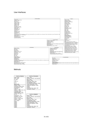 User Interfaces:


                                                                                                             UI::SelectScoringMethod                                                                                                                                                                   UI::MainForm
-btCancel : Button                                                                                                                                                                                                                                                        -tvExplorer : TreeView
-fdrdialogDest : FolderBrowserDialog                                                                                                                                                                                                                                      -mainMenu1 : MainMenu
-groupBox4 : GroupBox                                                                                                                                                                                                                                                     -mItemResources : MenuItem
-label1 : Label                                                                                                                                                                                                                                                           -mItemAddRCorpus : MenuItem
-txtLeadVal : TextBox                                                                                                                                                                                                                                                     -fdrdialogCorpus : FolderBrowserDialog
-components : Container = null                                                                                                                                                                                                                                            -imageList1 : ImageList
-groupBox1 : GroupBox                                                                                                                                                                                                                                                     -components : IContainer
+lstScoringFunc : ListBox                                                                                                                                                                                                                                                 -mitemVisualise : MenuItem
-groupBox2 : GroupBox                                                                                                                                                                                                                                                     -mitemCreateSTree : MenuItem
+lstMatchNorm : ListBox                                                                                                                                                                                                                                                   -cmenu : ContextMenu
-groupBox3 : GroupBox                                                                                                                                                                                                                                                     -splitter1 : Splitter
+lstTreeNorm : ListBox                                                                                                                                                                                                                                                    -sTreeView : TreeView
-btOK : Button                                                                                                                                                                                                                                                            -pnlSTreeView : Panel
-datagridClassWeights : DataGrid                                                                                                                                                                                                                                          -lblSTreeDetail : Label
-openFileDialog1 : OpenFileDialog                                                                                                                                                                                                                                         -splitter2 : Splitter
-dataTable : DataTable                                                                                                                                                                                                                                                    -openFileDialog1 : OpenFileDialog
-dataSet : DataSet                                                                                                                                                                                                                                                        -AddClassificationSet : MenuItem
-sqlClassWeightList : string[]                                                                                                                                                                                                                                            -pnltxtView : Panel
-sqlScoreLead : string                                                                                                                                                                                                                                                    -toolTip1 : ToolTip
-sourceParentPath : string                                                                                                                                                                                                                                                -listView1 : ListView
-sourcePath : string                                                                                                                                                                                                                                                      -splitter3 : Splitter
-nCount : int                                                                                                                                                                                                                                                             -rtxtView : RichTextBox
+SQLWeightList() : string[]                                                                                                                                                                                                                                               -ClassifyAllDocs : MenuItem
+SQLScoreLead() : string                                                                                                                                                                                                                                                  -RemoveFile : MenuItem
-SourcePath() : string                                                                                                                                                                                                                                                    -ScoreAllNewDocs : MenuItem
-SourceParentPath() : string                                                                                                                                                                                                                                              -ClassifyAllNewDocuments : MenuItem
-Count() : int                                                                                                                                                                                                                                                            -pnlExplorerTree : Panel
+SelectScoringMethod(in reader : OleDbDataReader, in leadVal : string, in sourceParentNodePath : string, in sourceNodePath : string, in ScoringFunctions : string[], in matchNormalisations : string[], in treeNormalisations : string[])                                 -splitter4 : Splitter
-PopulateClassWeightBox(in reader : OleDbDataReader)                                                                                                                                                                                                                      -rtxtInfo : RichTextBox
#Dispose(in disposing : bool)                                                                                                                                                                                                                                             -centralMgr : DisplayManager
-InitializeComponent()                                                                                                                                                                                                                                                    -mitemSelectSampling : MenuItem
-btOK_Click(in sender : object, in e : EventArgs)                                                                                                                                                                                                                         -mitemPreprocess : MenuItem
-BuildUpdateScoreLeadSQL()                                                                                                                                                                                                                                                -mitemCrossValidation : MenuItem
-BuildUpdateClassWeightsSQL()                                                                                                                                                                                                                                             -menuItem1 : MenuItem
                                                                                                                                                                                                                                                                          -mItemExit : MenuItem
                                                                                                                                                                                                                                                                          -msg : ToolTip
                                                                                                                                                                                                                                                                          +MainForm()
                                                                                                                                                                                                             UI::SelectChoiceDialog                                       #Dispose(in disposing : bool)
                                                                                                                                                                               -fdrdialogDest : FolderBrowserDialog                                                       -InitializeComponent()
                                                                                                                                                                               +cbSystematic : ComboBox                                                                   -Main()
                                                                                                                                                                               -components : Container = null                                                             -MainForm_Load(in sender : object, in e : EventArgs)
                                                                                                                                                                               -btCreateSampleCorpus : Button                                                             -mItemAddRCorpus_Click(in sender : object, in e : EventArgs)
                                                                                                                                                                               -lblSelType : Label                                                                        -tvExplorer_AfterSelect(in sender : object, in e : TreeViewEventArgs)
                                                                                                                                                                               -btCancel : Button                                                                         -mitemSelectSampling_Click(in sender : object, in e : EventArgs)
                                                                                                                                                                               +SelectChoiceDialog(in formName : string, in labelName : string, in list : ArrayList)      -mitemPreprocess_Click(in sender : object, in e : EventArgs)
                                                                                                                                                                               #Dispose(in disposing : bool)                                                              -mitemCrossValidation_Click(in sender : object, in e : EventArgs)
                                                                                                                                                                               -InitializeComponent()                                                                     -cmenu_Popup(in sender : object, in e : EventArgs)
                                                                                                                                                                               -btCancel_Click(in sender : object, in e : EventArgs)                                      -CreateSTreeMenuItems()
                                                                                                                                                                                                                                                                          -CreateSTree_Click(in sender : object, in e : EventArgs)
                                                                                                                                                                                                                                                                          -DeleteSTree_Click(in sender : object, in e : EventArgs)
                                                                                                                                                                                                                                                                          -DisplaySuffixTree_Click(in sender : object, in e : EventArgs)
                                                                                  UI::SelectionDialog                                                                                                               UI::SelectTextDialog                                  -GetDataSourceNode(in sTreeNode : TreeNode) : TreeNode
-groupBox1 : GroupBox                                                                                                                                                                          -fdrdialogDest : FolderBrowserDialog                                       -AddNewDoc_Click(in sender : object, in e : EventArgs)
-btEditPunctuation : Button                                                                                                                                                                    -components : Container = null                                             -AddClassificationSet_Click(in sender : object, in e : EventArgs)
-btRun : Button                                                                                                                                                                                -btCreateSampleCorpus : Button                                             -rtxtView_MouseUp(in sender : object, in e : MouseEventArgs)
-btCancel : Button                                                                                                                                                                             -lblType : Label                                                           -rtxtView_MouseEnter(in sender : object, in e : EventArgs)
+txtDest : TextBox                                                                                                                                                                             +txtValue : TextBox                                                        -ScoreAllDoc_Click(in sender : object, in e : EventArgs)
-btBrowseDest : Button                                                                                                                                                                         -btCancel : Button                                                         -ClassifyAllDocs_Click(in sender : object, in e : EventArgs)
-fdrdialogDest : FolderBrowserDialog                                                                                                                                                                                                                                      -ClassifyAllNewDocuments_Click(in sender : object, in e : EventArgs)
                                                                                                                                                                                               +SelectTextDialog(in formName : string, in labelName : string)
+lblSelType : Label                                                                                                                                                                                                                                                       -RemoveFile_Click(in sender : object, in e : EventArgs)
                                                                                                                                                                                               #Dispose(in disposing : bool)
+cbSelTypeOptions : ComboBox                                                                                                                                                                                                                                              -mItemExit_Click(in sender : object, in e : EventArgs)
                                                                                                                                                                                               -InitializeComponent()
-lstAvail : ListBox
                                                                                                                                                                                               -btCancel_Click(in sender : object, in e : EventArgs)
+lstSelected : ListBox
                                                                                                                                                                                               -txtValue_TextChanged(in sender : object, in e : EventArgs)
-btSelect : Button
-btRemove : Button
-label1 : Label
-label2 : Label
-grpDest : GroupBox
-components : Container = null
-centralMgr : DisplayManager                                                                                                                                                                                                                                    UI::CrossValidationDialog
-systematicStep : string                                                                                                                                                                                  -btRun : Button
-randonRatio : string                                                                                                                                                                                     -btCancel : Button
+SystematicStep() : string                                                                                                                                                                                -fdrdialogDest : FolderBrowserDialog
+RandonRatio() : string                                                                                                                                                                                   +lblSelType : Label
+SelectionDialog(in d : DisplayManager, in formName : string, in baseType : string, in itemList : string[], in defaultItem : string, in destEnable : bool, in selectionsAvail : string[])                 -components : Container = null
-PopulateListBox(in selectionsAvail : string[])                                                                                                                                                           +cbTypeOptions : ComboBox
#Dispose(in disposing : bool)                                                                                                                                                                             -label1 : Label
-InitializeComponent()                                                                                                                                                                                    +cbFolds : ComboBox
-btBrowseDest_Click(in sender : object, in e : EventArgs)                                                                                                                                                 -centralMgr : DisplayManager
-btRun_Click(in sender : object, in e : EventArgs)                                                                                                                                                        +CrossValidationDialog(in d : DisplayManager, in formName : string, in baseType : string, in itemList : string[], in defaultItem : string)
-btSelect_Click(in sender : object, in e : EventArgs)                                                                                                                                                     #Dispose(in disposing : bool)
-btRemove_Click(in sender : object, in e : EventArgs)                                                                                                                                                     -InitializeComponent()




Methods:


         DataMining::Stemmer                                                    DataMining::Punctuation
-name : string                                                      -name : string
-error : string                                                     -stringList : ArrayList = new ArrayList()
-b : char[]                                                         -error : string
-i : int                                                            +Name() : string
-i_end : int                                                        +Run(in text : string) : string
-j : int                                                            +ErrorMessage() : string
-k : int                                                            +Punctuation(in filePathName : string)
-INC : int = 50                                                     +Add(in filePathName : string)
+Name() : string                                                    -AddWord(in targetWord : string)
+Run(in text : string) : string                                     +Clear()
+ErrorMessage() : string                                            +Reset()
+Stemmer()                                                          +Contains(in word : string) : bool
+add(in ch : char)                                                  +StringList() : ArrayList
+add(in w : char[], in wLen : int)
+ToString() : string
+getResultLength() : int
+getResultBuffer() : char[]
-cons(in i : int) : bool
                                                                                  DataMining::StopWord
-m() : int
-vowelinstem() : bool                                              -name : string
-doublec(in j : int) : bool                                        -stringList : ArrayList = new ArrayList()
-cvc(in i : int) : bool                                            -error : string
-ends(in s : string) : bool                                        +Name() : string
-setto(in s : string)                                              +Run(in text : string) : string
-r(in s : string)                                                  +ErrorMessage() : string
-step1()                                                           +StopWord(in filePathName : string)
-step2()                                                           +Add(in filePathName : string)
-step3()                                                           -AddWord(in targetWord : string)
-step4()                                                           +Clear()
-step5()                                                           +Reset()
-step6()                                                           +Contains(in word : string) : bool
+stem()                                                            +StringList() : ArrayList




                                                                                                                                                               91 of 93
 