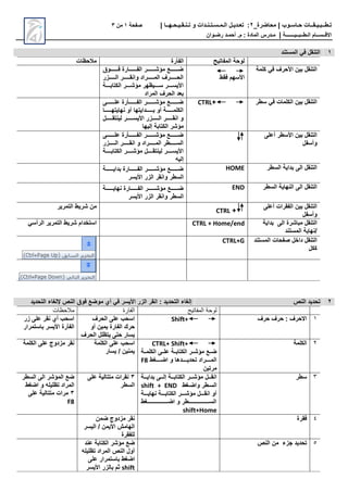 ‫محاضرة‬ | ‫حـاسـوب‬ ‫تـطــبـيـقــات‬
_
2
:
‫تعـديـل‬
‫الـمـسـتـنـدات‬
‫و‬
‫تـنـقـيـحـهــا‬
|
‫صفحة‬
1
‫من‬
3
‫االق‬
‫ــ‬
‫س‬
‫ــ‬
‫ال‬ ‫ام‬
‫ـ‬
‫ط‬
‫ــ‬
‫ب‬
‫ــ‬
‫ي‬
‫ـــــــ‬
‫ة‬
|
‫م‬
‫ـ‬
‫م‬ : ‫المادة‬ ‫درس‬
.
‫أ‬
‫حم‬
‫ـ‬
‫رض‬ ‫د‬
‫ـ‬
‫وان‬
1
‫المستند‬ ‫في‬ ‫التنقل‬
‫المفاتيح‬ ‫لوحة‬
‫الفأرة‬
‫مالحظات‬
‫كلمة‬ ‫في‬ ‫األحرف‬ ‫بين‬ ‫التنقل‬
‫األسهم‬
‫فقط‬
‫ععععععععو‬‫ع‬‫ف‬ ‫ععععععععارة‬‫ع‬‫الف‬ ‫ععععععععر‬‫ع‬ ‫مة‬ ‫ععععععععف‬‫ع‬‫ض‬
‫ر‬ ‫الععععععع‬ ‫وانقعععععععر‬ ‫المعععععععراد‬ ‫الحعععععععرف‬
‫ععععة‬‫ع‬‫الكتاب‬ ‫ععععر‬‫ع‬ ‫مة‬ ‫ععععيظهر‬‫ع‬‫س‬ ‫ععععر‬‫ع‬‫األيس‬
‫المراد‬ ‫الحرف‬ ‫بعد‬
‫سطر‬ ‫في‬ ‫الكلمات‬ ‫بين‬ ‫التنقل‬
+
CTRL
‫عععععععع‬‫ع‬‫ل‬ ‫ععععععععأرة‬‫ع‬‫الف‬ ‫ععععععععر‬‫ع‬ ‫مة‬ ‫ععععععععف‬‫ع‬‫ض‬
‫عععععععا‬‫ع‬‫نهايته‬ ‫أو‬ ‫عععععععدايتها‬‫ع‬‫ب‬ ‫أو‬ ‫عععععععة‬‫ع‬‫الكلم‬
‫لينتقعععععععل‬ ‫األيسعععععععر‬ ‫ر‬ ‫الععععععع‬ ‫ععععععر‬‫ع‬‫انق‬ ‫و‬
‫إليها‬ ‫الكتابة‬ ‫ر‬ ‫مة‬
‫ل‬ ‫أ‬ ‫األسطر‬ ‫بين‬ ‫التنقل‬
‫وأسفل‬
‫عععععععع‬‫ع‬‫ل‬ ‫ععععععععأرة‬‫ع‬‫الف‬ ‫ععععععععر‬‫ع‬ ‫مة‬ ‫ععععععععف‬‫ع‬‫ض‬
‫ر‬ ‫عععععع‬‫ع‬‫ال‬ ‫ععععععر‬‫ع‬‫انق‬ ‫و‬ ‫ععععععراد‬‫ع‬‫الم‬ ‫ععععععطر‬‫ع‬‫الس‬
‫عععععة‬‫ع‬‫الكتاب‬ ‫عععععر‬‫ع‬ ‫مة‬ ‫عععععل‬‫ع‬‫لينتق‬ ‫عععععر‬‫ع‬‫األيس‬
‫إليه‬
‫السطر‬ ‫بداية‬ ‫ال‬ ‫التنقل‬
HOME
‫ععععععععة‬‫ع‬‫بداي‬ ‫ععععععععارة‬‫ع‬‫الف‬ ‫ععععععععر‬‫ع‬ ‫مة‬ ‫ععععععععف‬‫ع‬‫ض‬
‫ر‬ ‫ال‬ ‫وانقر‬ ‫السطر‬
‫األيسر‬
‫السطر‬ ‫النهاية‬ ‫ال‬ ‫التنقل‬
END
‫نهايععععععععة‬ ‫الفععععععععارة‬ ‫ععععععععر‬ ‫مة‬ ‫ضععععععععف‬
‫ر‬ ‫ال‬ ‫وانقر‬ ‫السطر‬
‫األيسر‬
‫ل‬ ‫أ‬ ‫الفقرات‬ ‫بين‬ ‫التنقل‬
‫وأسفل‬
+
CTRL
‫التمرير‬ ‫ريط‬ ‫من‬
‫التنقل‬
‫ال‬ ‫رة‬ ‫مبا‬
‫بداية‬
‫نهاية‬/
‫المستند‬
CTRL + Home/end
‫استخدام‬
‫الرأسي‬ ‫التمرير‬ ‫ريط‬
‫المستند‬ ‫صفحات‬ ‫داخل‬ ‫التنقل‬
‫ككل‬
CTRL+G
2
‫النص‬ ‫تحديد‬
‫ر‬ ‫ال‬ ‫انقر‬ : ‫التحديد‬ ‫إلغاء‬
‫األيسر‬
‫التحديد‬ ‫إللغاء‬ ‫النص‬ ‫فو‬ ‫موضف‬ ‫أي‬ ‫في‬
‫المفاتيح‬ ‫لوحة‬
‫الفارة‬
‫مالحظات‬
1
‫حرف‬ ‫حرف‬ : ‫االحرف‬
Shift+
‫الحرف‬ ‫ل‬ ‫اسحب‬
‫يمين‬ ‫الفارة‬ ‫حرك‬
‫أو‬
‫الحرف‬ ‫يتظلل‬ ‫حت‬ ‫يسار‬
‫ر‬ ‫ل‬ ‫نقر‬ ‫أي‬ ‫اسحب‬
‫الفأرة‬
‫األيسر‬
‫باستمرار‬
2
‫الكلمة‬
CTRL+ Shift+
‫ععة‬‫ع‬‫الكلم‬ ‫لعع‬ ‫ععة‬‫ع‬‫الكتاب‬ ‫ععر‬ ‫مة‬ ‫ضععف‬
‫عععععغط‬‫ع‬‫اض‬ ‫و‬ ‫ا‬ ‫عععععد‬‫ع‬‫تحدي‬ ‫عععععراد‬‫ع‬‫الم‬
F8
‫مرتين‬
‫الكلمة‬ ‫ل‬ ‫اسحب‬
‫يسار‬ / ‫يمنين‬
‫الكلمة‬ ‫ل‬ ‫دوج‬ ‫م‬ ‫نقر‬
3
‫سطر‬
‫الكتابعععة‬ ‫عععر‬‫ع‬ ‫مة‬ ‫انقعععل‬
‫ععع‬‫ع‬‫إل‬
‫عععة‬‫ع‬‫بداي‬
‫عغط‬‫ع‬‫واض‬ ‫عطر‬‫ع‬‫الس‬
shift + END
‫ععععة‬‫ع‬‫نهاي‬ ‫ععععة‬‫ع‬‫الكتاب‬ ‫ععععر‬‫ع‬ ‫مة‬ ‫ععععل‬‫ع‬‫انق‬ ‫أو‬
‫ععععععععععععععععععععععغط‬‫ع‬‫اض‬ ‫و‬ ‫ععععععععععععععععععععععطر‬‫ع‬‫الس‬
shift+Home
3
‫ل‬ ‫متتالية‬ ‫نقرات‬
‫السطر‬
‫السطر‬ ‫ال‬ ‫ر‬ ‫المة‬ ‫ضف‬
‫اضغط‬ ‫و‬ ‫تظليله‬ ‫المراد‬
3
‫مرات‬
‫متتالية‬
‫ل‬
F8
4
‫فقرة‬
‫ضمن‬ ‫دوج‬ ‫م‬ ‫نقر‬
‫اليسر‬ / ‫األيمن‬ ‫الهامش‬
‫للفقرة‬
5
‫النص‬ ‫من‬ ‫ء‬ ‫ج‬ ‫تحديد‬
‫ند‬ ‫الكتابة‬ ‫ر‬ ‫مة‬ ‫ضف‬
‫تظليله‬ ‫المراد‬ ‫النص‬ ‫أول‬
‫اضغط‬
‫باستمرار‬
‫ل‬
shift
‫األيسر‬ ‫ر‬ ‫بال‬ ‫ثم‬
 