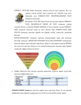 FORMAT –PICTURE border командаас зурганд өнгөтэй хүрээ оруулна. Бид энэ
                  зурганд цэнхэр өнгийн хүрээ сонгосон юм. Зургийн дээр текст
                  бичихийн тулд FORMAT-TEXT WRAPPING-BEHIND TEXT
                  командыг ашигласан.
                  b) Зургийг CLIP ART буюу бэлэн цулгуулгаас оруулж FORMAT-
                  TEXT WRAPPING-IN FRONT OF TEXT командыг сонгож
   текстийг бичсэн. c) Зургийг INSERT-SHAPES-ээс бэлэн зургийг сонгож FORMAT-
   EDIT командыг ашиглаж дотор нь текст бичсэн. Мөн FORMAT-TEXT BOX
   STYLES командыг ашиглаж дүрсийг янз бүрийн хэлбэр, хэмжээтэй, дизайнтай
   болгоно.
   INSERT-SMARTART командыг ашиглаж компьютерийн санах ойн шаталсан
   бүтэцийг харуулья. SMARTART-PYRAMID болон RELATIONSHIP командуудыг
   ашиглаж дараах дүрслэлүүдийг зурж болно. Дүрслэл дээр дарахад шинээр DESIGN
   цэс нэмэгдэж гарч ирэх бөгөөд та энэ цэсний командуудыг ашиглаж төрөл бүрийн
   дизайнтай, эффекттэй болгож болно.




   График байгуулах Бид оюутны дүнгийн амжилтийг үзүүлсэн дараах хүснэгтийг
   ашиглаж график байгуулая.




INSERT-CHART команд-ыг сонгоход дараах цонх гарч ирэх болно. Та энэ цонхоос
Графикийн төрөл бүрийн загваруудаас аль нэгийг нь сонгож ОК товчийг дарна.
 