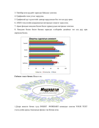 3. Тайлбар өгөгдүүдийг харагдах байдлыг сонгоно.
4. Графикийн тоон утгыг харуулна.
5. Графиктай цуг хүснэгтийг давхар харуулахын бол энэ цэс руу орно.
6. AXES тэнхлэгийн координатын нягтралын хэмжээг зааж өгнө.
7. Арын фондын хөндлөн болон босоо зураасуудын нягтралыг сонгоно.
8. Хөндлөн болон босоо баганы харагдах хэлбэрийн дизайныг энэ цэс рүү орж
өөрчилж болно.




Гоёмсог текст бичих Жишээ нь:




1.Дээрх жишээг бичих тулд INSERT –WORDART командыг сонгож YOUR TEXT
гэсэн үгийн оронд Анагаахын физик гэж бичиж өгнө.
 