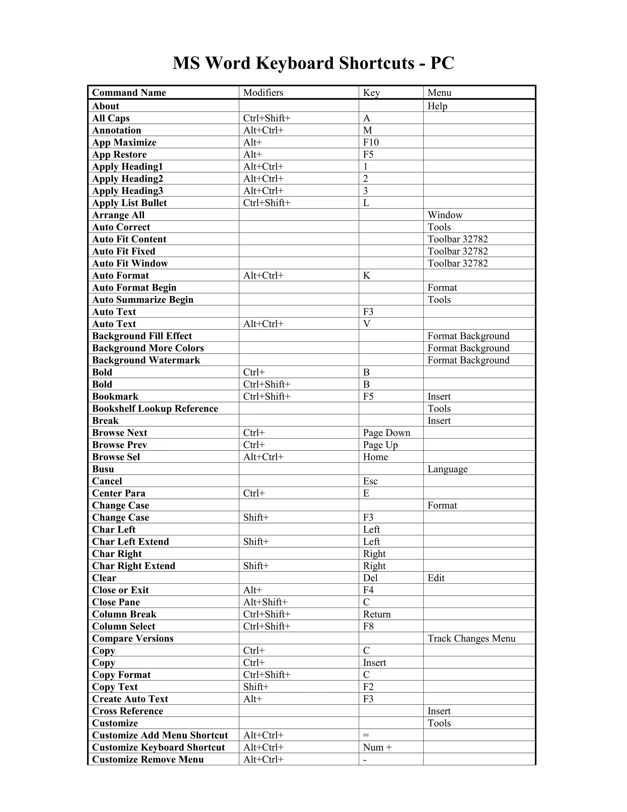 Ms word kb_shortcuts_pc DOC