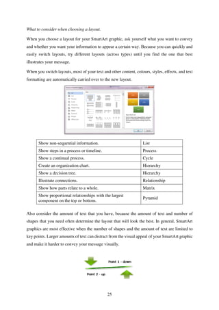 25
What to consider when choosing a layout.
When you choose a layout for your SmartArt graphic, ask yourself what you want to convey
and whether you want your information to appear a certain way. Because you can quickly and
easily switch layouts, try different layouts (across types) until you find the one that best
illustrates your message.
When you switch layouts, most of your text and other content, colours, styles, effects, and text
formatting are automatically carried over to the new layout.
Show non-sequential information. List
Show steps in a process or timeline. Process
Show a continual process. Cycle
Create an organization chart. Hierarchy
Show a decision tree. Hierarchy
Illustrate connections. Relationship
Show how parts relate to a whole. Matrix
Show proportional relationships with the largest
component on the top or bottom.
Pyramid
Also consider the amount of text that you have, because the amount of text and number of
shapes that you need often determine the layout that will look the best. In general, SmartArt
graphics are most effective when the number of shapes and the amount of text are limited to
key points. Larger amounts of text can distract from the visual appeal of your SmartArt graphic
and make it harder to convey your message visually.
 
