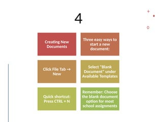 4
Creating New
Documents
Three easy ways to
start a new
document:
Click File Tab →
New
Select "Blank
Document" under
Available Templates
Quick shortcut:
Press CTRL + N
Remember: Choose
the blank document
option for most
school assignments
 