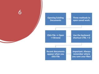 6
Opening Existing
Documents
Three methods to
open saved work:
Click File → Open
→ Browse
Use the keyboard
shortcut CTRL + O
Recent documents
appear when you
click File
Important: Always
remember where
you save your files!
 