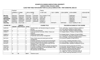 ACHARYA N.G.RANGA AGRICULTURAL UNIVERSITY
AGRICULTURAL COLLEGE, NAIRA
CLASS TIME TABLE FOR SECOND YEAR B.Sc.(Hons) AGRICULTURE - FIRST SEMESTER, 2022-23
Practical Theory
9.00AM to 11.00AM 1.00 to 3.00PM 11.00-12.00 1.00 –1.00PM 2.00-3.00PM 3.00-4.00PM 4.00-5.00 PM
A B A B
Monday SSAC321 AENG351 ENTO331 CPHY361 ELCT 333/ELCT 342 AGRO301
Tuesday AENG351 SSAC321 CPHY361 ENTO331 HORT 381 PATH373 Advisory
Wednesday AGRO302 GPBR311 HORT 381 PATH373 ENTO331 SSAC321
Thursday GPBR311 AGRO302 PATH373 HORT 381 PATH371 AENG351
Friday AGRO301 PATH371 PATH371 AGRO301 GPBR313 GPBR311
Saturday ELCT 342 ELCT 333 -- -- CPHY361 PATH371 ENTO331 ELCT 333/ELCT 342
COURSE NO. CREDITS COURSE TITLE TEACHER-IN-CHARGE OF THE COURSE
THEORY PRACTICALS TOTAL
AGRO301 1 1 2 Geoinformatics and Nanotechnology for precision
farming
Dr.B. Jyothi Basu, Assistant Professor (AGRO) &
Dr.P.Guru Murthy professor & Head (SSAC)
AGRO302 0 1 1 Practical crop production Dr.B. Jyothi Basu, Assistant Professor(AGRO)
GPBR311 1 1 2 Crop improvement-I(Cereals, Millets, Pulses and
oilseeds)
Dr.A.Appala Swamy, Professor & Head (GPBR)
GPBR313 1 0 1 Intellectual property rights Dr.A.Appala Swamy, Professor & Head (GPBR)
SSAC321 1 1 2 Problematic soils and their management Dr. P.GuruMurthy, Associate Professor & Head(SSAC)
Mr.D.V.Bhargav, Teaching Associate (SSAC)
ENTO331 2 1 3 Pests of field crops and stored grain and their
management
Dr.S.Dhurua Professor & Head (ENTO)
AENG351 1 1 2 Protected cultivation and post harvest technologies Er.K.Gowthami Teaching Associate (AENG)
CPHY361 1 1 2 Environmental studies and disaster management Dr.V.Uma Mahesh, Professor & Head (CPHY)
PATH371 2 1 3 Diseases of field and Horticultural crops and their
management -I ( Field crops)
Dr.S.Ramash Babu, Assistant Professor(Pl PATH)
PATH373 1 1 2 Principles of integrated pest and disease management Dr.G.Amulya Teaching Associate (Pl PATH)
HORT 381 1 1 2 Production technology of fruits and plantation crops Dr.N.Bharathi, Asstant Professor & Head (HORT)
ELCT342 2 1 3 Agribusiness management Mrs M.Supriya Teaching Associate (AECO)
ELCT 333 2 1 3 Bio pesticides and Bio fertlizers Dr.Y.Srujana. Assistant Professor(ENTO),
Dr.I Jagga Rao Teaching Associate (SSAC)&
Dr.G. Amulya Teaching Associate (Pl PATH)
12 10 22+3* *Elective course
 
