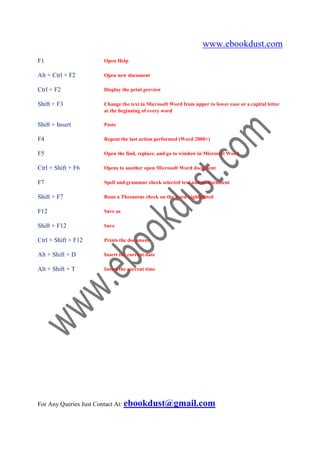 www.ebookdust.com
F1                   Open Help

Alt + Ctrl + F2      Open new document

Ctrl + F2            Display the print preview

Shift + F3           Change the text in Microsoft Word from upper to lower case or a capital letter
                     at the beginning of every word

Shift + Insert       Paste

F4                   Repeat the last action performed (Word 2000+)

F5                   Open the find, replace, and go to window in Microsoft Word

Ctrl + Shift + F6    Opens to another open Microsoft Word document

F7                   Spell and grammar check selected text and/or document

Shift + F7           Runs a Thesaurus check on the word highlighted

F12                  Save as

Shift + F12          Save

Ctrl + Shift + F12   Prints the document

Alt + Shift + D      Insert the current date

Alt + Shift + T      Insert the current time




For Any Queries Just Contact At: ebookdust@gmail.com
 