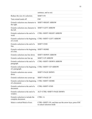 Ms word shortcut keys | DOCX