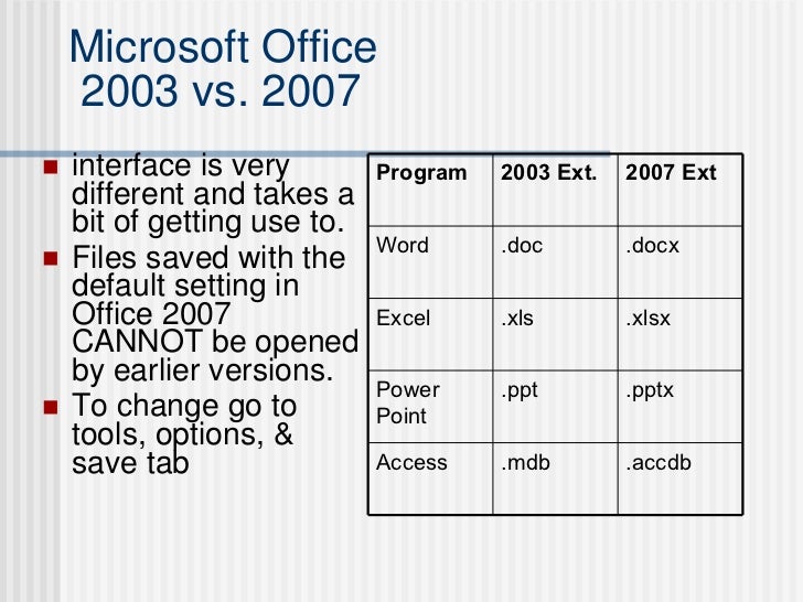 Dissertation word 2003