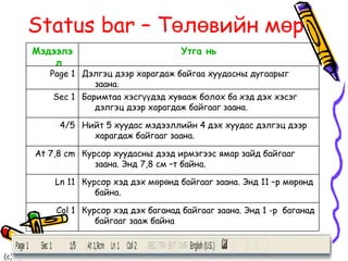 Status bar –  Төлөвийн мөр Курсор хэд дэх баганад байгааг заана. Энд 1 -р  баганад байгааг зааж байна Col 1 Курсор хэд дэх мөрөнд байгааг заана. Энд 11 –р мөрөнд байна. Ln 11 Курсор хуудасны дээд ирмэгээс ямар зайд байгааг заана. Энд 7,8 см –т байна. At 7,8 cm Нийт 5 хуудас мэдээллийн 4 дэх хуудас дэлгэц дээр харагдаж байгааг заана. 4/5 Баримтаа хэсгүүдэд хувааж болох ба хэд дэх хэсэг дэлгэц дээр харагдаж байгааг заана. Sec 1 Дэлгэц дээр харагдаж байгаа хуудасны дугаарыг заана. Page 1 Утга нь Мэдээлэл 