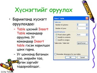 Хүснэгтийг оруулах Баримтанд хүснэгт оруулахдаа: Table   цэсний  Insert   Table   командаар оруулна. Уг командаар  Insert   table   гэсэн харилцах цонх гарна.  Уг цонхонд баганын тоо, мөрийн тоо, өргөн зэргийг тодорхойлдог. 