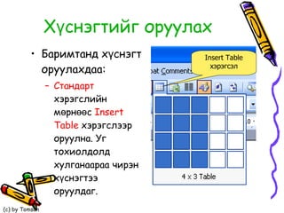 Хүснэгтийг оруулах Баримтанд хүснэгт оруулахдаа: Стандарт  хэрэгслийн мөрнөөс  Insert   Table   хэрэгслээр оруулна. Уг тохиолдолд хулганаараа чирэн хүснэгтээ оруулдаг.  Insert Table  хэрэгсэл 