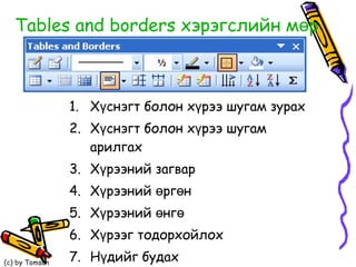 Tables and borders  хэрэгслийн мөр Хүснэгт болон хүрээ шугам зурах Хүснэгт болон хүрээ шугам арилгах Хүрээний загвар Хүрээний өргөн Хүрээний өнгө Хүрээг тодорхойлох Нүдийг будах 