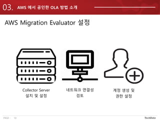 테크데이타 - MS workload migration to aws 웨비나 발표자료 20210713 | PDF