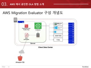 테크데이타 - MS workload migration to aws 웨비나 발표자료 20210713 | PDF