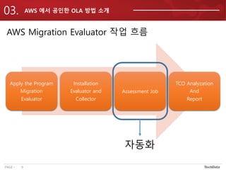 테크데이타 - MS workload migration to aws 웨비나 발표자료 20210713 | PDF