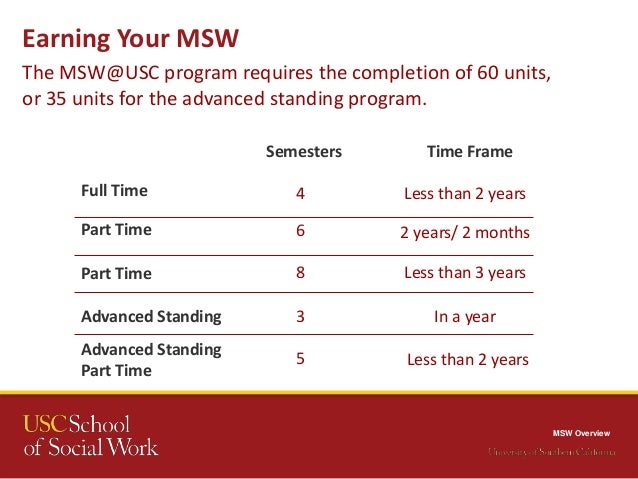 msw usc webinar usc acceptance letter