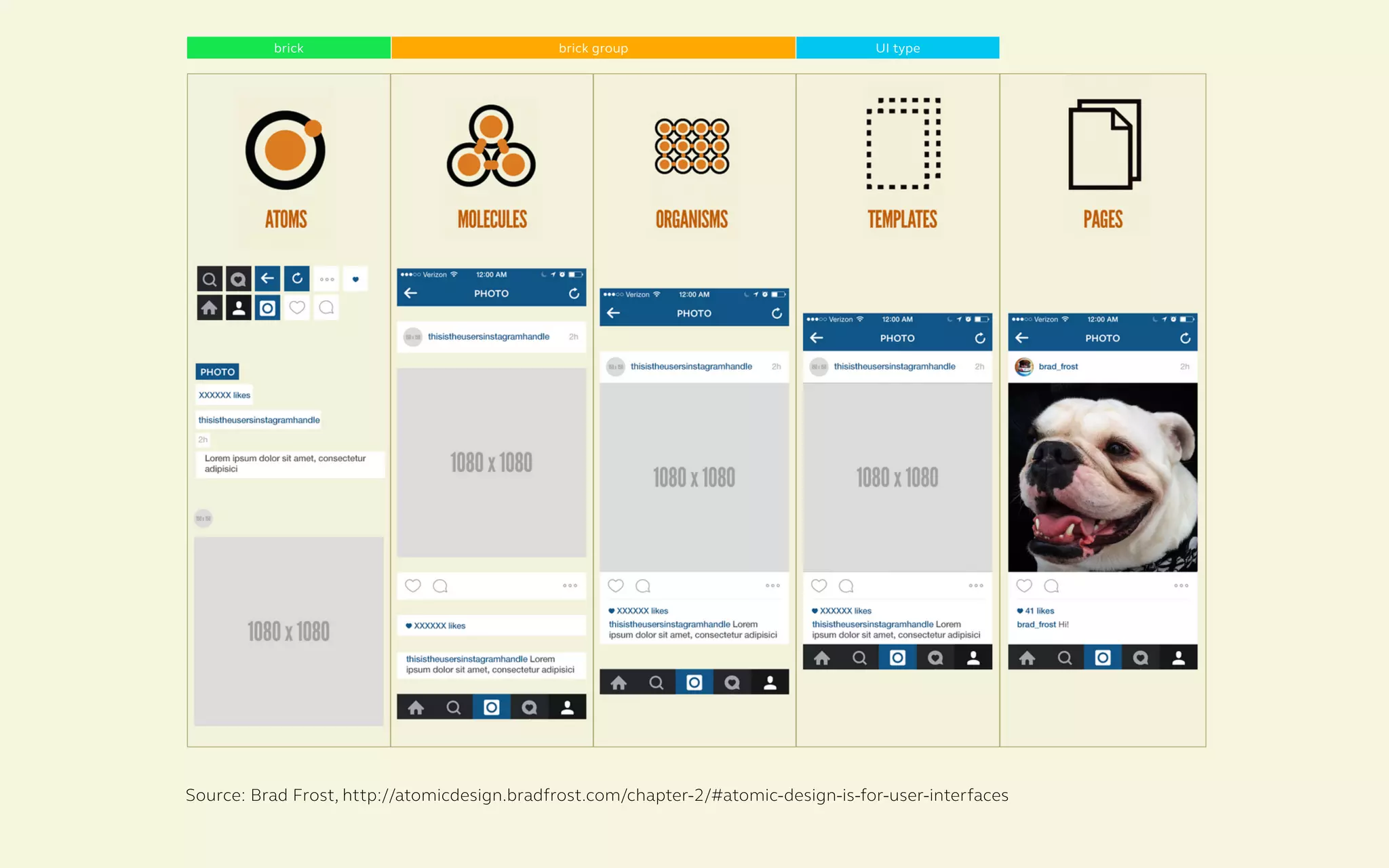 Content Design, UI Architecture and UI Mapping | PDF