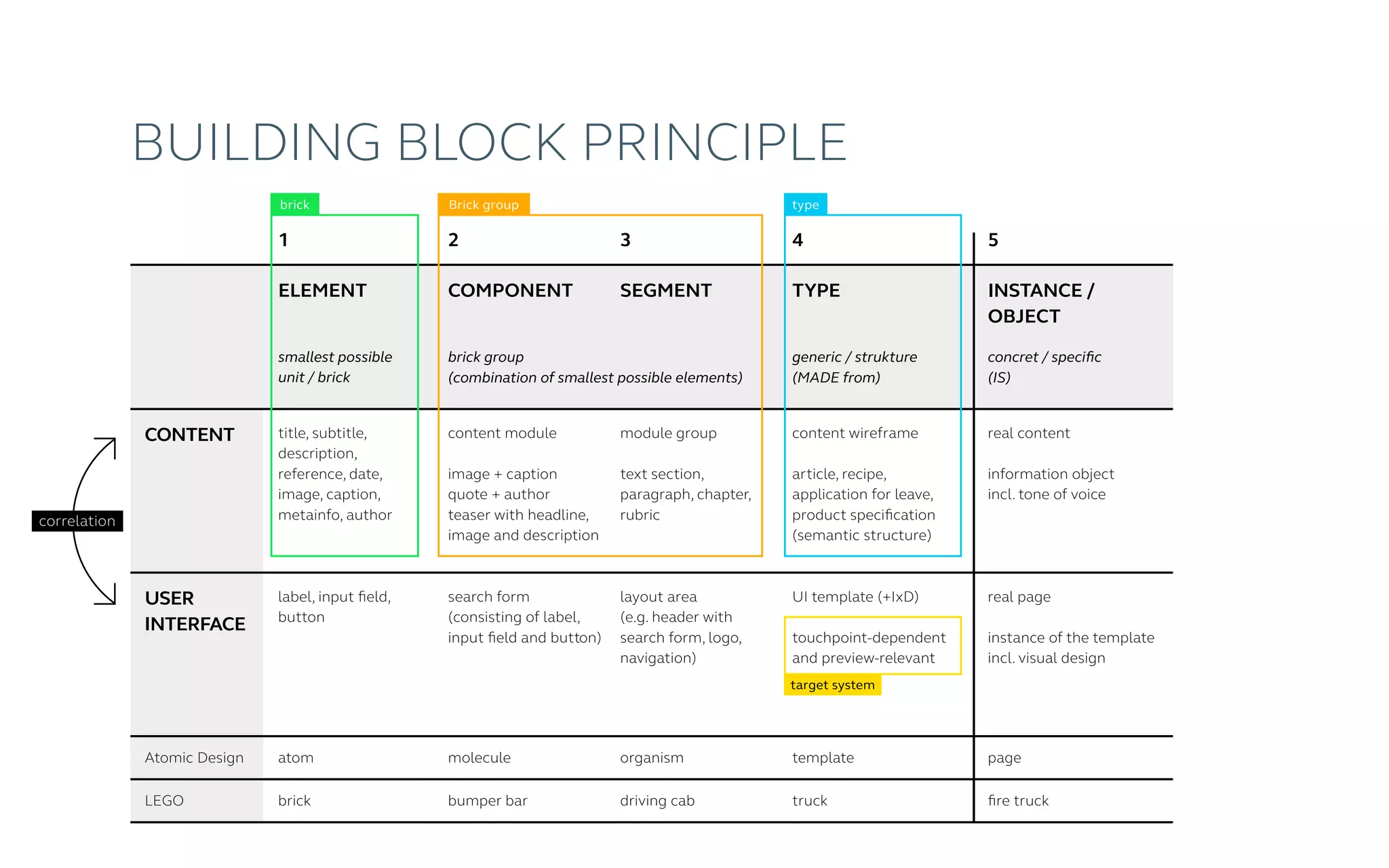 Content Design, UI Architecture and UI Mapping | PDF