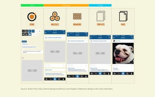 Source: Brad Frost, http://atomicdesign.bradfrost.com/chapter-2/#atomic-design-is-for-user-interfaces
brick brick group UI type
 