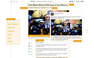 title
image (with caption, originator)
dateauthor(s)
short textlong text
Title / Headline
Short text
Long text
Image
Date
Author
Structure
 