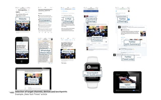 Selection of target channels, devices and touchpoints
Example „New York Times“ article
Instapaper
Website
(Smartphone)
E-Mail
(Sharing)
Facebook
(Sharing)
Facebook
(Timeline)
Twitter
(Sharing)
Twitter
(with Summary)
Twitter
(Tweet only)
Smartwatch
(Push Notification)
Smartphone
WhatsApp
(News-Abo)
iPhone App
Desktop
(Website)
Tablet
(Video Content)
 