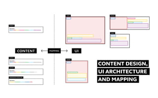 Content Design,
UI Architecture
and Mapping
 