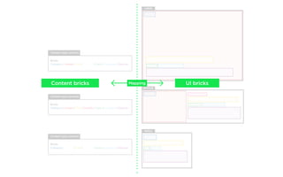 Rough overview. Process depends on project. Phases may overlap, parallel, or change.
›	 User / Target group / Context
›	 R...