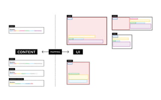 Content Design and UI Architecture for Multiscreen-projects