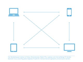 Vier Geräteklassen stehen im Fokus: Smartphones, Tablet-PCs, Laptops und internetfähige TV-Geräte.
Generell muss zukünftig jedes (digitale) Projekt für mehrere Screens gedacht und konzipiert werden.
 