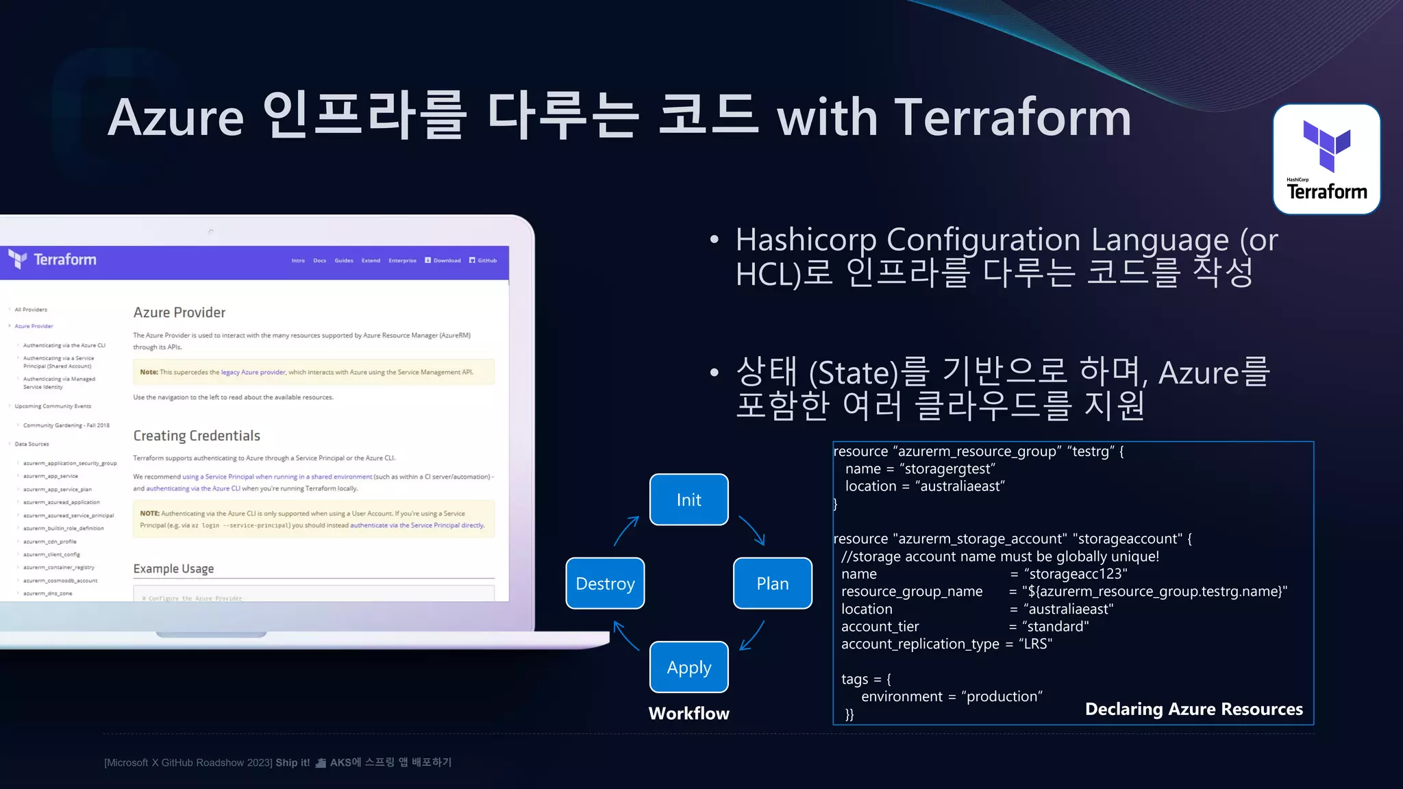 [Microsoft X GitHub Roadshow 2023] Ship it! ⛴️ AKS에 스프링 앱 배포하기
Azure 인프라를 다루는 코드 with Terraform
• Hashicorp Configuration Language (or
HCL)로 인프라를 다루는 코드를 작성
• 상태 (State)를 기반으로 하며, Azure를
포함한 여러 클라우드를 지원
resource “azurerm_resource_group” “testrg” {
name = “storagergtest”
location = “australiaeast”
}
resource "azurerm_storage_account" "storageaccount" {
//storage account name must be globally unique!
name = “storageacc123"
resource_group_name = "${azurerm_resource_group.testrg.name}"
location = “australiaeast"
account_tier = “standard"
account_replication_type = “LRS"
tags = {
environment = “production”
}}
Init
Plan
Apply
Destroy
Workflow Declaring Azure Resources
 
