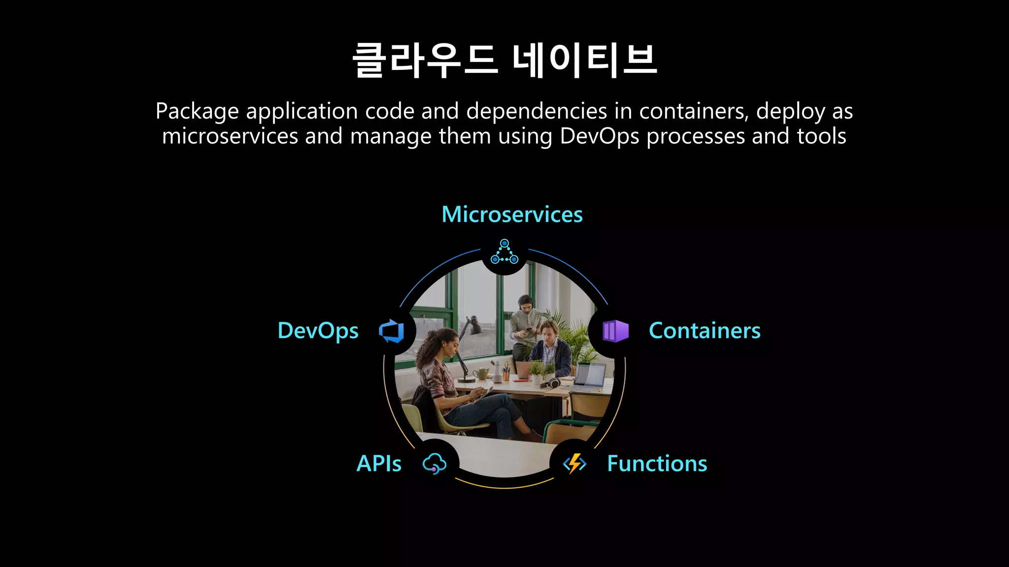 클라우드 네이티브
Package application code and dependencies in containers, deploy as
microservices and manage them using DevOps processes and tools
Microservices
Containers
DevOps
APIs Functions
 
