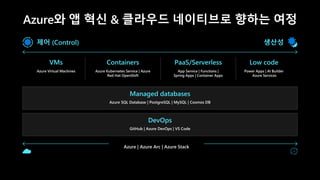 Ship it! ⛴️ AKS에 스프링 앱 배포하기 at Microsoft x GitHub Roadshow 2023 | PDF