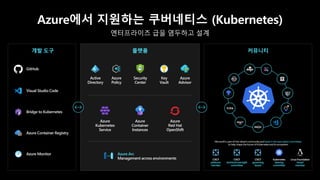 Ship it! ⛴️ AKS에 스프링 앱 배포하기 at Microsoft x GitHub Roadshow 2023 | PDF
