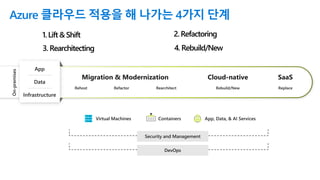 Ship it! ⛴️ AKS에 스프링 앱 배포하기 at Microsoft x GitHub Roadshow 2023 | PDF