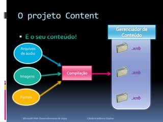 O projeto ContentÉ o seu conteúdo!Microsoft XNA: Desenvolvimento de Jogos                                        Célula Acadêmica SophosGerenciador de ConteúdoArquivos de áudio.xnbCompilaçãoImagens.xnbFontes.xnb