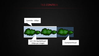 Contrôle : 100px
ContainerVisual
(2 + 1) x SpriteVisual
(50px par image)
 
