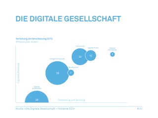 Die digitale Gesellschaft




Studie: »Die Digitale Gesellschaft – Initiative D21«   8/47
 