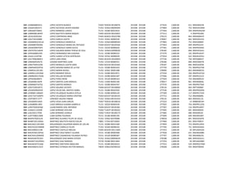 525 LOAB660803ES1 LOPEZ ACOSTA BLANCA 73302 T03E04 00100076 201508 201508 277634 2,800.00 611 09DDI0022N
526 LOAJ641002471 LOPEZ ACEVEDO JAVIER EDGARD 71352 E0362190095094 201508 201508 277804 2,800.00 752 09DES4194M
527 LOBL660720B41 LOPEZ BARBOSA LURDES 71151 E0280 00014910 201508 201508 277404 2,800.00 294 09DPR2832M
528 LOBR690618HP0 LOPEZ BAUTISTA MARIA RAQUEL 73405 S01E04 00103063 201508 201508 277212 2,800.00 4 09APP0100S
529 LOCI610205264 LOPEZ CONTRERAS IRMA 73402 A03E03 00103786 201508 201508 278133 2,800.00 844 09DSN0041P
530 LOGJ730102889 LOPEZ GARCIA JUDITH 71353 E0362 40000330 201508 201508 278067 2,800.00 842 09DES0141G
531 LOGM690323CUA LOPEZ GONZALEZ MARICELA 71352 E0364180000583 201508 201508 277805 2,800.00 752 09DES0084F
532 LOGR6807042BA LOPEZ GONZALEZ MARIA DEL REFUGIO 73304 S01E07 00105564 201508 201508 277463 2,800.00 409 09DPR2225I
533 LOGS650907QP5 LOPEZ GONZALEZ SONIA ALICIA 71151 E0220 00000626 201508 201508 277581 2,800.00 556 09DPR2044Z
534 LOGT670214AH9 LOPEZ GALARZA MARIA TERESA DE JESU 71352 E0364120990020 201508 201508 278185 2,800.00 846 09DES4162U
535 LOHE660801495 LOPEZ HERNANDEZ MA EUGENIA 71151 E0280 00090332 201508 201508 277279 2,800.00 101 09DPR1654T
536 LOJL611224TX8 LOPEZ JUAREZ LETICIA GERTRUDIS 71550 E0762 40090039 201508 201508 277654 2,800.00 622 09DJN1035U
537 LOLE790628ME3 LOPEZ LARA ERIKA 73402 A01E05 00100003 201508 201508 277726 2,800.00 750 09FZQ0001T
538 LOMJ660520LT6 LOZANO MARTINEZ JUAN 71352 E2334 00000351 201508 201508 278186 2,800.00 846 09DES0047B
539 LOMJ7509142X8 LOPEZ MORALES JUDITH SARA 73402 S01E04 00102465 201508 201508 278187 2,800.00 846 09DES4205B
540 LOMP640329T56 LOPEZ MEDINA MARIA DE LA PAZ 71151 E0280 00091033 201508 201508 277759 2,800.00 751 09DPR2274R
541 LOMR541201381 LOPEZ MARIN RAFAEL 71352 E0362 30001588 201508 201508 278090 2,800.00 843 09DSN0055S
542 LOMR6112019Q4 LOPEZ MONROY ROCIO 71151 E0280 00014971 201508 201508 277434 2,800.00 356 09DPR1072O
543 LOMR650317GD6 LOPEZ MILLAN RICARDO 71151 E0280 00043187 201508 201508 277406 2,800.00 297 09DPR1521C
544 LOPI650628NY3 LOPEZ PEREZ IRENE 72151 E0120 00090163 201508 201508 277924 2,800.00 754 09DJN0952V
545 LOSJ600813GP8 LOPEZ SANTOS JUAN MANUEL 71352 E2400 90002100 201508 201508 278017 2,800.00 841 09DSN0004L
546 LOSM6607107S2 LOPEZ SANTOS MONICA 71151 E0280 00043767 201508 201508 277570 2,800.00 544 09DPR2756X
547 LOSV710910D72 LOPEZ SOLANO VICENTE 73406 S01E07 00100060 201508 201508 278134 2,800.00 844 09FTV0006F
548 LOVA650903HV9 LOPEZ VELOZ MA. ARISTEA ISABEL 71151 E0280 00024320 201508 201508 277536 2,800.00 449 09DPR2029G
549 LOVB681128QV0 LOPEZ VELAZQUEZ BLANCA ESTELA 71151 E0280 00904120 201508 201508 277309 2,800.00 117 09DPR1710V
550 LOVC710716MP4 LOPEZ VELAZQUEZ MARIA CRISTINA 73303 S01E07 00100143 201508 201508 277712 2,800.00 712 09DJN0689L
551 LOVF590711F77 LORENZO VALERA FABIAN 71352 E0362190191054 201508 201508 278135 2,800.00 844 09DES0112L
552 LOVJ600915AD5 LOPEZ VEGA JUAN CARLOS 73307 T03E03 00100016 201508 201508 277223 2,800.00 13 09BBE0019H
553 LUAS680811893 LUGO ARRIOLA SUSANA GABRIELA 71151 E0220 00002430 201508 201508 277925 2,800.00 754 09DPR5122G
554 LURA750202HQ6 LUJAN RAMOS JOSE ANTONIO 73304 S01E07 00105381 201508 201508 277307 2,800.00 116 09DPR1695T
555 LUSA6211105X8 LUNA SERRANO AVELINA 73302 T14E07 00100342 201508 201508 277695 2,800.00 691 09DDI0002Z
556 LUSL550117930 LUNA SERRANO LEONILA 73302 T14E07 00100173 201508 201508 277685 2,800.00 680 09DDI0010I
557 LUSY7308313W8 LUNA SIERRA YOLANDA 72151 E0180 00005195 201508 201508 277699 2,800.00 699 09DJN0186T
558 MAAF670201LA5 MARTINEZ ALVAREZ FELIPE DE JESUS 71352 E0362 60370008 201508 201508 278018 2,800.00 841 09DES0187B
559 MABR7201194XA MARTINEZ BAUTISTA ROCIO EVELIN 73801 E7244 00710002 201508 201508 277969 2,800.00 831 09DLT0001F
560 MACA6211051M4 MALDONADO CALDERON MARIA DE LOS AN 71151 E0280 00014189 201508 201508 277859 2,800.00 753 09DPR1295X
561 MACF610219NM8 MARTINEZ CARRILLO FELIPE 71352 E0340 00098102 201508 201508 277760 2,800.00 751 09DES0182G
562 MACI690615148 MARTINEZ CASTILLO IMELDA 73305 A01E05 00111605 201508 201508 277253 2,800.00 20 09FUA0410A
563 MACN760130T6A MARTINEZ CRUZ NANCY JULIANA 72151 E0180 00005908 201508 201508 277658 2,800.00 631 09DJN0308N
564 MACY641204ME8 MARTINEZ CASANOVAS YOLANDA PATRICI 72151 E0120 00090387 201508 201508 277707 2,800.00 702 09DJN0623C
565 MADE640701SX3 MALDONADO DIAZ MARIA ESTHER 71352 E0362190004639 201508 201508 278188 2,800.00 846 09DES0161U
566 MADM7102205N1 MARTINEZ DIAZ MARISOL 73730 E0280 00011844 201508 201508 277254 2,800.00 20 09FUA0208O
567 MAEA650721SQ6 MARTINEZ EMETERIO ANGELINA 71151 E0280 00018353 201508 201508 277553 2,800.00 529 09DPR2576M
568 MAEH6603132L9 MARTINEZ ESTRADA HECTOR MANUEL 74839 E0462350390102 201508 201508 278268 2,800.00 935 09DST0044X
 